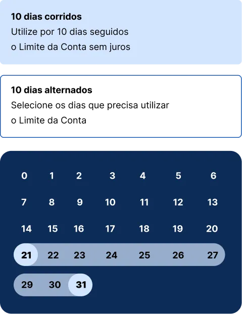 Calendário mostrando opções de uso do cheque especial empresarial BTG Pactual Limite Mais, com 10 dias corridos sem juros ou 10 dias alternados.